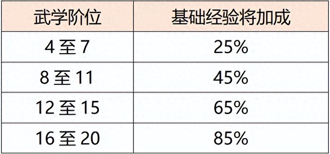 天龙网游八卦：“绝活哥”征服绝学副本，58.9万评分登顶100层！