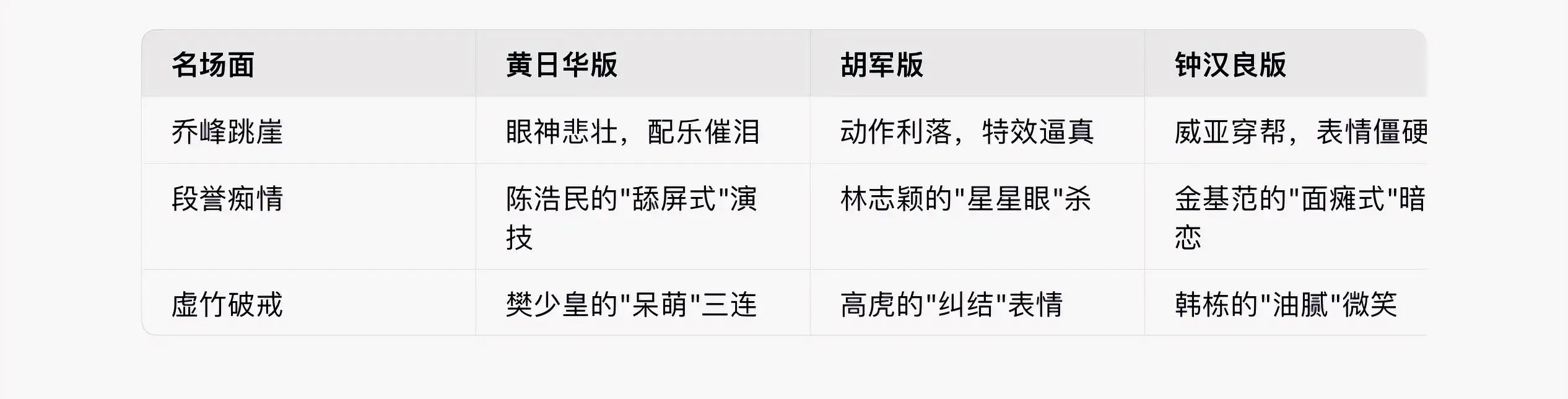 哪版《天龙八部》最经典？90%观众都猜错了！（附真实观后感）